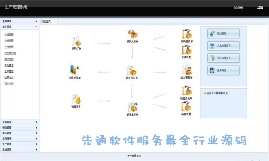 最新企业大型生产进销存(ERP)管理系统源码办公信息化erp带演示