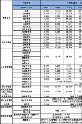 用友畅捷通软件全系列产品报价表(20100518)