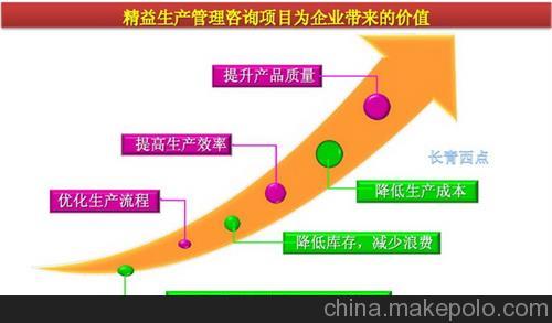 5S管理培训推荐东莞谷唐咨询图片,5S管理培训推荐东莞谷唐咨询图片大全,东莞市谷唐企业管理咨询-
