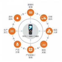 【梅州生产现场管理_润思领航科技_制造业_企业_工厂图片】梅州生产现场管理_润思领航科技_制造业_企业_工厂